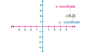 CO GEOMETRY