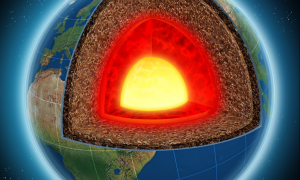 Different Heat Zones of the Earth