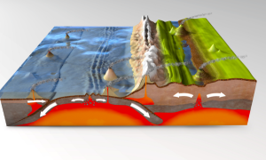 Lithosphere