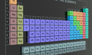 Periodic Classification of Elements
